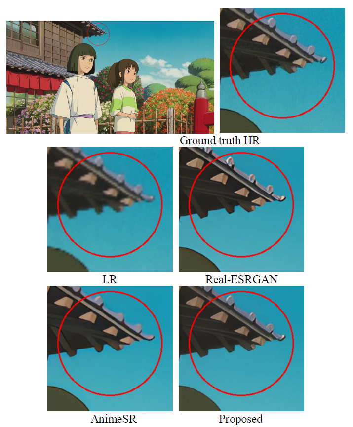 Result Comparision